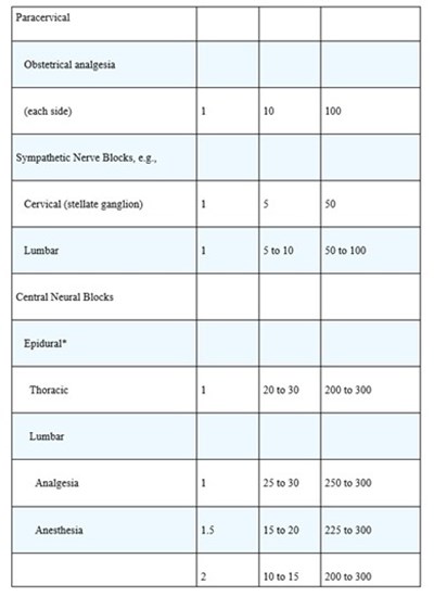 Table 2 (51662 1622 Table 2 Part 2)